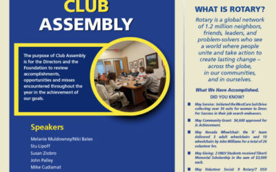 The Wheel for June 6, 2024