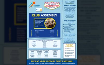 The Wheel for June 12, 2025